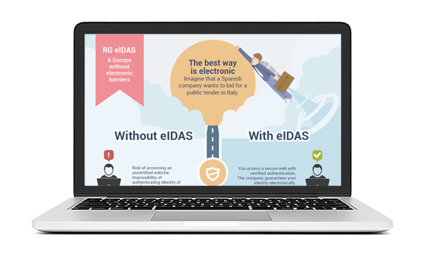 Infographie services eidas